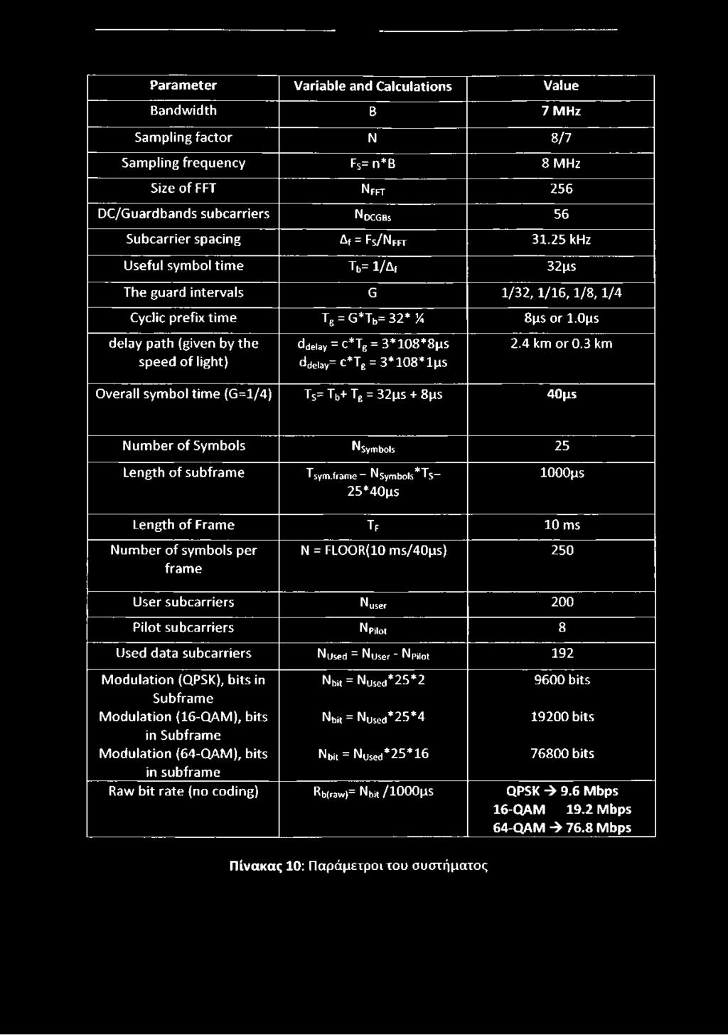 ops delay path (given by the speed of light) ddelay = C*Tg = 3*108*8pS ddelay= C*Tg = 3* 108* IpS 2.4 km or 0.