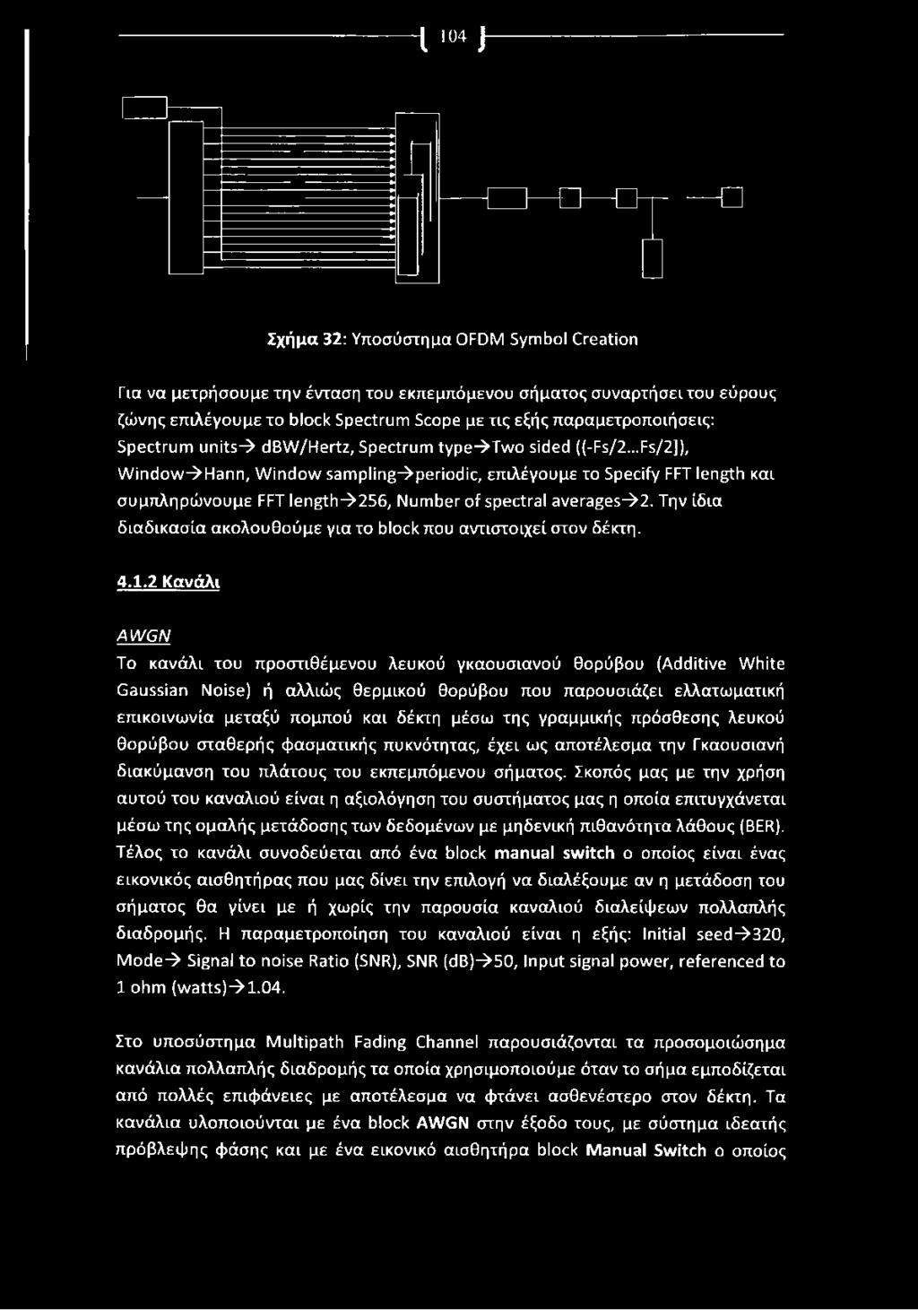 ..Fs/2]), Window->Hann, Window sampling->periodic, επιλέγουμε το Specify FFT length και συμπληρώνουμε FFT length->256, Number of spectral averages->2.