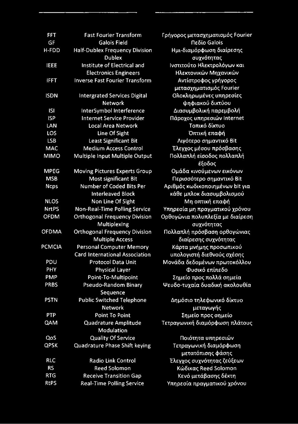 Provider Local Area Network Line Of Sight Least Significant Bit Medium Access Control Multiple Input Multiple Output Moving Pictures Experts Group Most significant Bit Number of Coded Bits Per