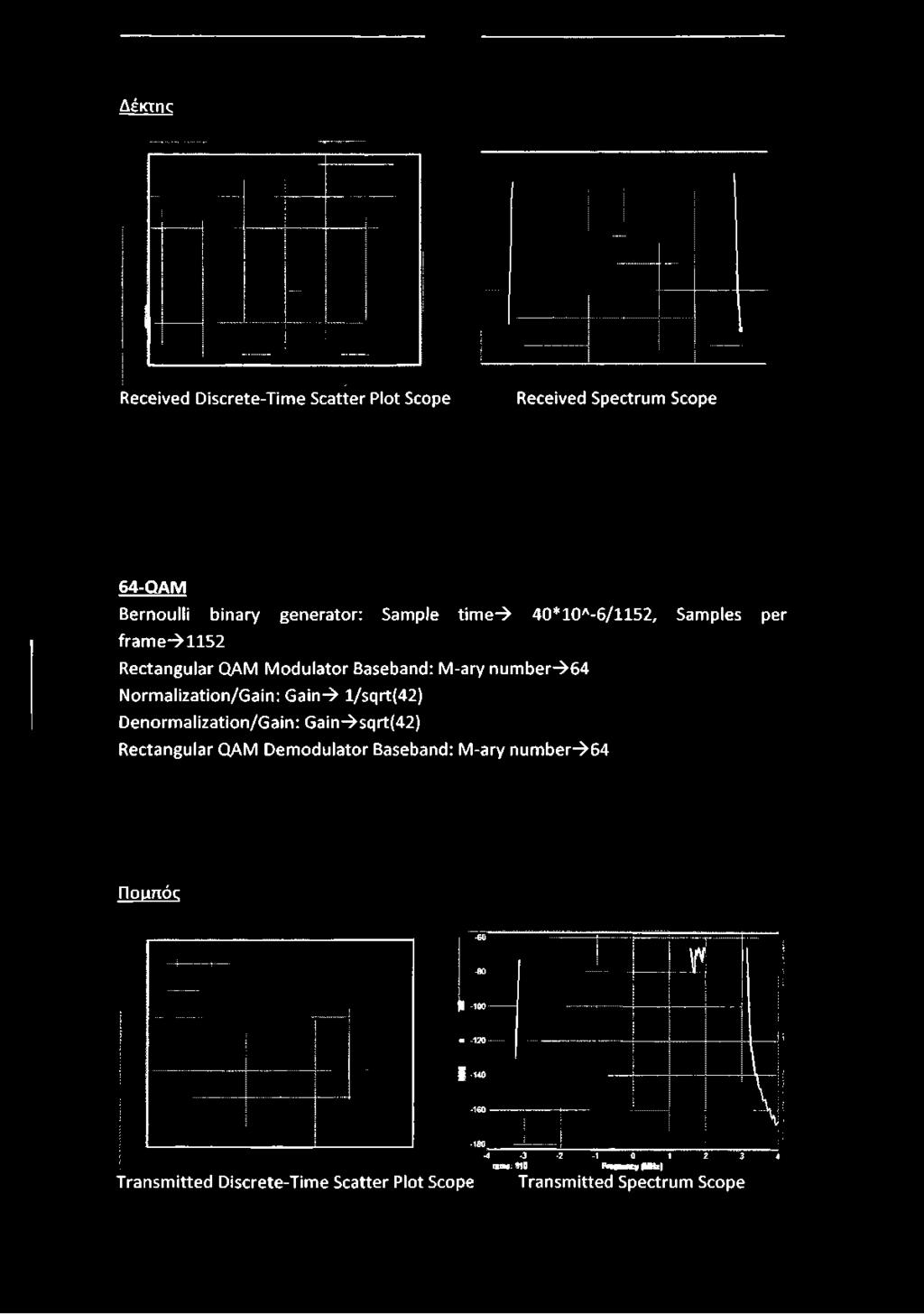 generator: Sample time-> 40*10A-6/1152, Samples per