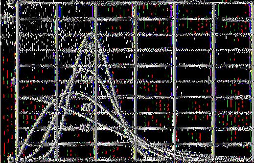 Για τις ειδικές περιπτώσεις m =1/2 και m =1, η Nakagami-m μετατρέπεται σε μονόπλευρη Gauss και Rayleigh κατανομή αντίστοιχα.