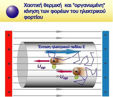 Στατιστικά στο σύνολό τους παραµένουν ακίνητα. εν υ- πάρχει δηλαδή συνολική οργανωµένη ή συντεταγµένη κίνηση.