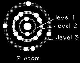 Το άτομο του φωσφόρου (P) Ηλεκτρονική δομή Ηλεκτρόνια εξωτερικής στοιβάδας