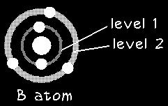 Το άτομο του βορίου (B) Ηλεκτρονική δομή Ηλεκτρόνια εξωτερικής στοιβάδας
