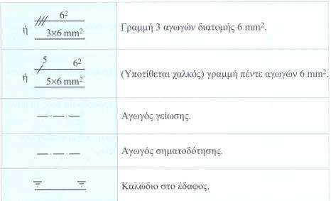 Σύμβολα Ηλεκτρολογικών Εγκαταστάσεων ΧΤ "Εισαγωγή στο