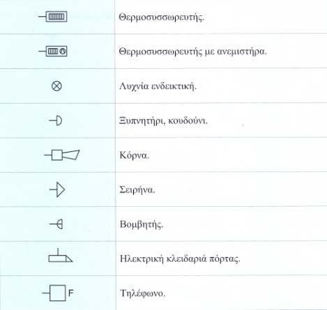 Σύμβολα Ηλεκτρολογικών Εγκαταστάσεων ΧΤ "Εισαγωγή στο