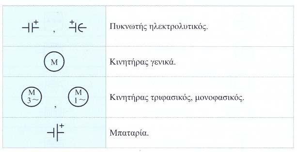 Σύμβολα Ηλεκτρολογικών Εγκαταστάσεων ΧΤ "Εισαγωγή στο