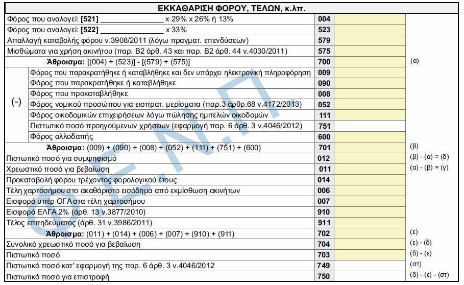 τρεις χιλιάδες εκατό (3.100) κατοίκους. Η εν λόγω διάταξη ισχύει μέχρι την 31η Δεκεμβρίου 2015. Υπάγεστε β) στο άρθρο 73 ν.