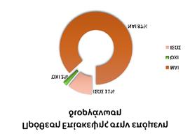 Το 95% των επισκεπτών δήλωσαν, έπειτα από έρευνα που διεξήχθη στη διάρκεια της έκθεσης, ότι έμειναν πολύ ικανοποιημένοι και ότι βρήκαν τα προϊόντα και υπηρεσίες που έψαχναν.