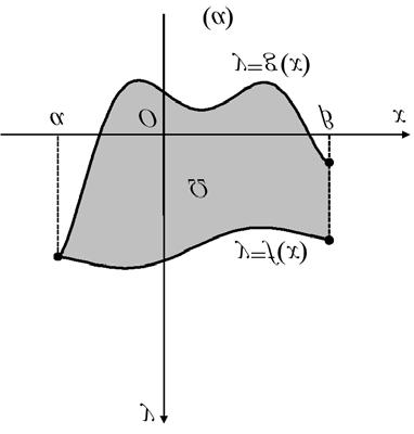 40 grafikèc parast seic twn f,g kai tic eujeðec x = α kai x = β.