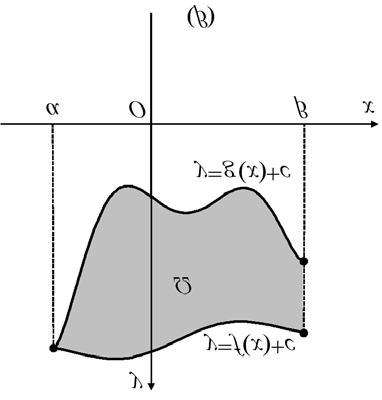 Apanthsh Pr gmati, epeid oi sunart seic f,g eðnai suneqeðc sto [α, β], ja up rqei arijmìc c R tètoioc ste f(x)+c