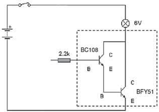 4 ΣΥΜΠΕΡΑΣΜΑΤΑ: α) Η τροφοδότηση της του τρανζίστορ με μικρό ηλεκτρικό ρεύμα, το οδηγεί σε αγωγιμότητα και τότε το τρανζίστορ συμπεριφέρεται ως κλειστός διακόπτης, που επιτρέπει τη ροή του από τον