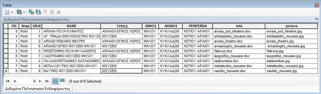 Είναι σημαντικό να αναφερθεί η δημιουργία των πεδίων (info & picture) που θα φιλοξενήσει τα δεδομένα υπερσύνδεσης. Εικόνα 5.