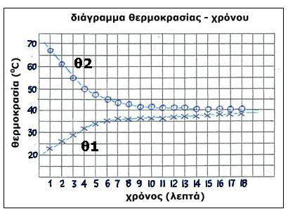 Αθήνα, 28 IAN 2016 Εξετάσεις στο μάθημα Φυσικές Επιστήμες I Οι μαθητές του δημοτικού σχολείου μαθαίνουν για την ύλη και τις δομές της από τα βιβλία τους.