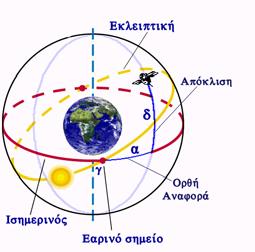 συνέχεια Δορυφορικές Τροχιές Γιατί η