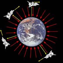 Kepler Isaac Newton Με τους νόμους του ο Newton 1.