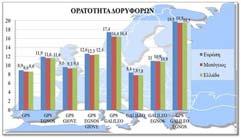 χρόνο) Τυπικό παράδειγμα οι δορυφόροι