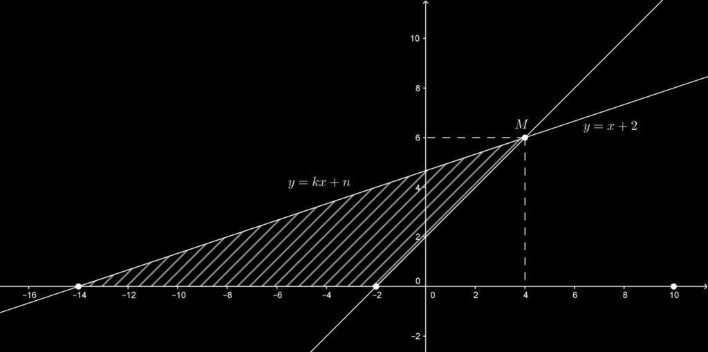 Dužine stranica pravouglog trougla kojeg grafik ove funkcije gradi sa koordinatnim osama su: a = 8, b = 6 i c = 10.