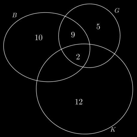 4. Neka je M skup slova koja čine riječ matematika, a T skup slova koja čine riječ takmičenje.