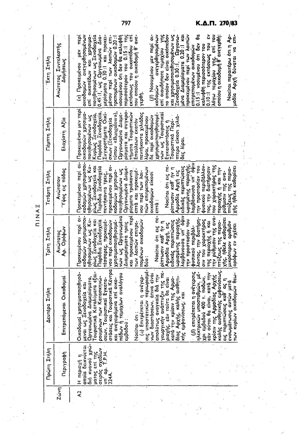 797 Κ.Δ.Π. 270/8 υ» 'Π u ω ι W υ b " en. ί I - '*2!8 ; Λ υ» " " 5 J Ι -Ιί ρ 8 2 *. Γ χ u α a _.0.. ω 5 2 ω ν«0 x σ Ι υ " n Q.O *«δ = ~ = - G^ Η ω «).!. " ό ρ Si v(j ^u - ω tn 8 ρ.2 η JF " b 2?