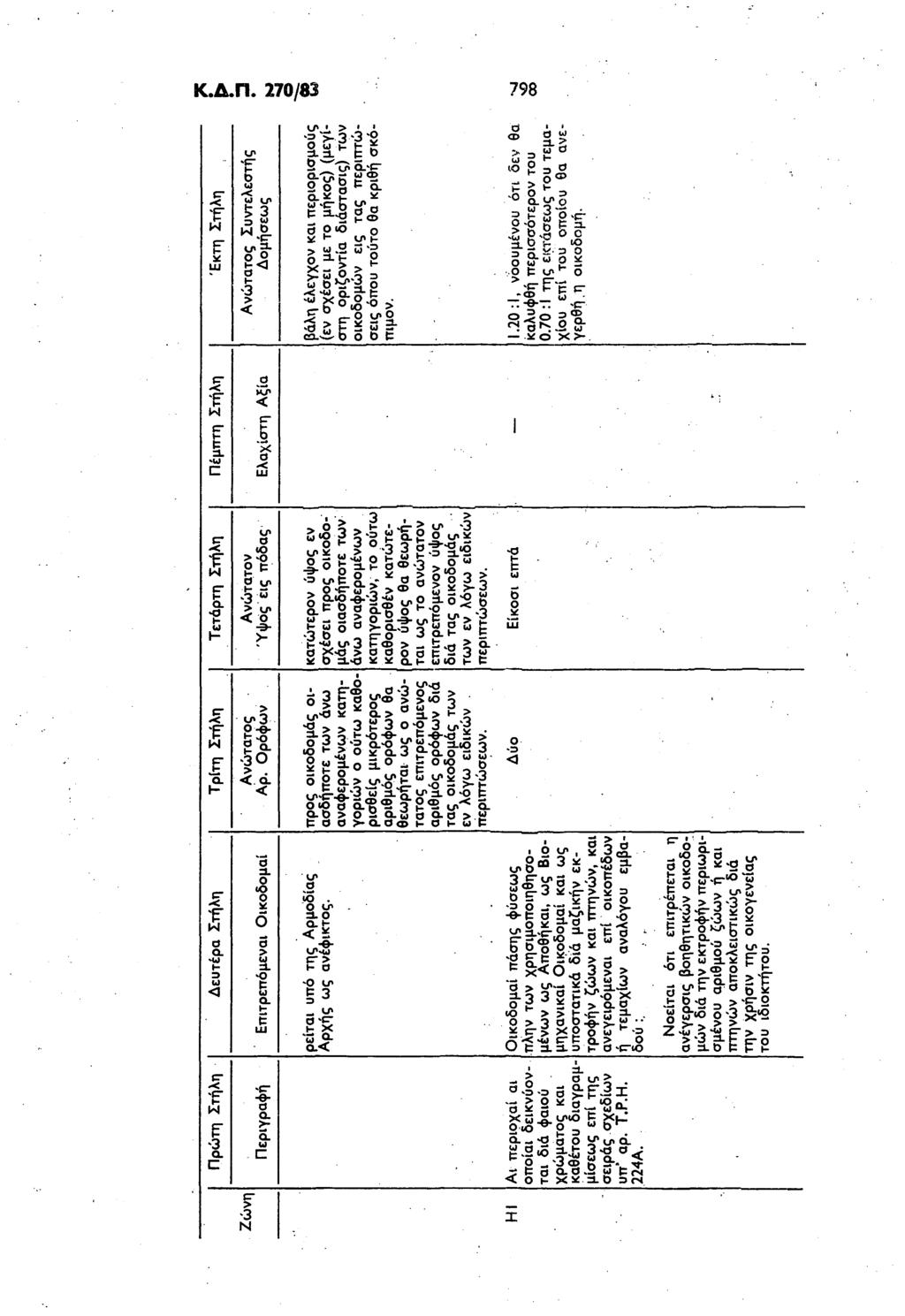 Κ.Δ.Π. 270/8 798 LU J» ' ω " ' * ' ' "2 --* '8 S-u-po ' OS r» y «= Q- Χ η ω V 4 *5 c-8. ϋ sr. * ΰ,'ί Ϊ u e.u- 0 ω CD ω ΰ ω 2»- ί git,o p u* H.CD θ S «1 o 8- *o x;-. «H Η υ C ρ ι Χ LU w b s J H P" \ Q.