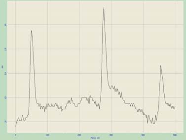 Εικόνα 3: Εικόνα AFM του P0279 σε επιφάνεια HPG (Highly riented Pyrolytic