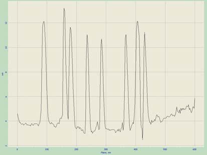 Εικόνα 6: Εικόνα AFM του ΝΚ28 σε επιφάνεια HPG (Highly riented Pyrolytic