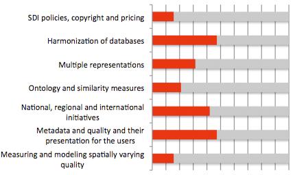 3 Υφιστάμενες χαρτογραφικές οντολογίες Ο Smith (2009) προτείνει τη δημιουργία μιας χαρτογραφικής οντολογίας για να τεκμηριώσει την ποιότητα της χαρτογραφικής γνώσης και της πληροφορίας που φέρει ο