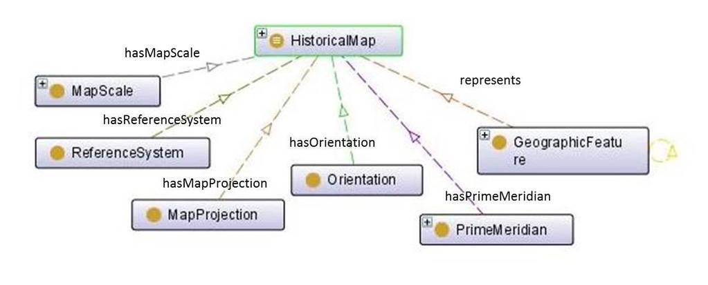 Εικόνα 6-8 Τμήμα της οντολογίας για τον ιστορικό χάρτη με τις ιδιότητες που αποδίδουν τα μαθηματικά χαρακτηριστικά του Οι σχέσεις hasorientation, hasprimemeridian, hasmapprojection,
