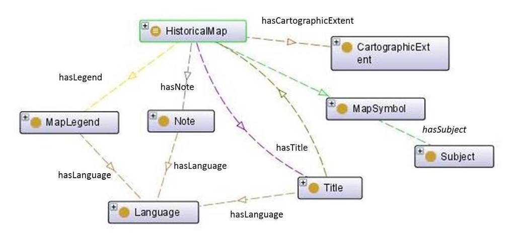 hassubject: η σχέση αποδίδει το θέμα του χάρτη (ο χάρτης έχει ένα θέμα) με πεδίο τιμών την Subject. hastitle: ένας χάρτης έχει τουλάχιστον έναν τίτλο (πεδίο τιμών η Title).