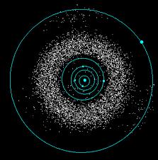 ΑΣΤΕΡΟΕΙΔΕΙΣ Το 5% περίπου των αστεροειδών έχουν πολύ έκκεντρες τροχιές, οι οποίες τέμνουν τις τροχιές ενός ή και περισσότερων πλανητών, συγκεκριμένα της Γης, του Άρη, του Δία ή του Κρόνου.