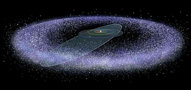 Η ζώνη Kuiper Ζώνη Kuiper (30-100 AU) Οι κομήτες από αυτήν την περιοχή έρχονται
