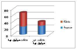 بناء نواة نظام مساعد على إنشاء أنطولوجیة عربیة انطلاقا من النصوص ت ول د الاستعلامات الا تية: "دمشق هي عاصمة" (عدد نتاي جها 19,700) و"دمشق عاصمة" (عدد نتاي جها.