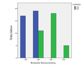 23Α πριν το λαμπτήρα και 0.22Α μετά (διαφορά ασήμαντη, που μπορεί να οφείλεται στην αντίσταση ή το μήκος του καλωδίου κτλ.