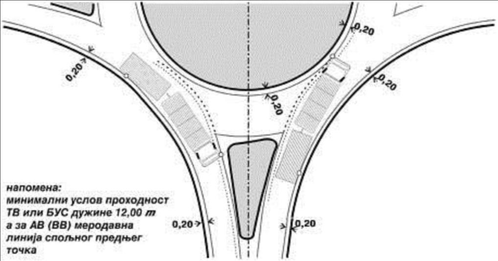 Na raskrsnicama gde se očekuje relativno visoka koncentracija vozila većih dimenzija (teretna vozila, autobusi) u kružnom toku (> 10 %), budući da njihova u čestala istovremena pojava u istom preseku