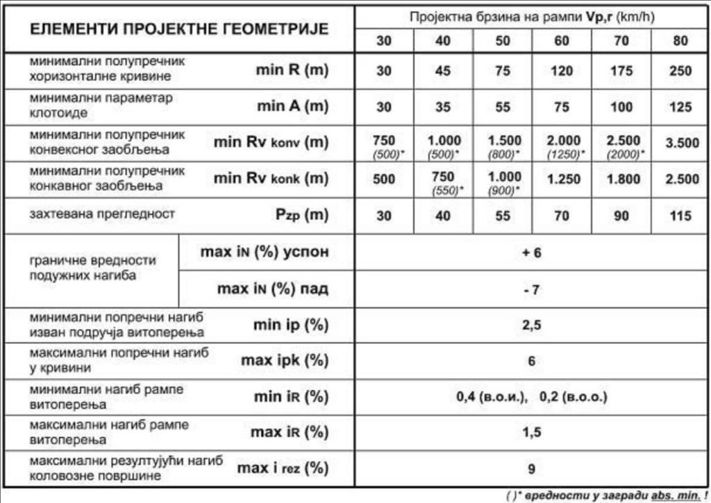 Slika 8-01: Granični elementi projektne