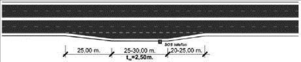 45 80 >Vri 30 40 Standardna širina dodatne trake na nagibima je tn = 3,50 m, a ako je širina tv < 3,50 m, onda je širina tn = tv, ali ne manje od 3,00 m. Minimalna dužina tih traka iznosi 1.