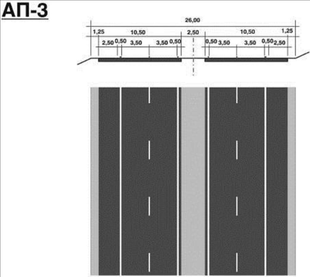 Slika 5-18: Standardni