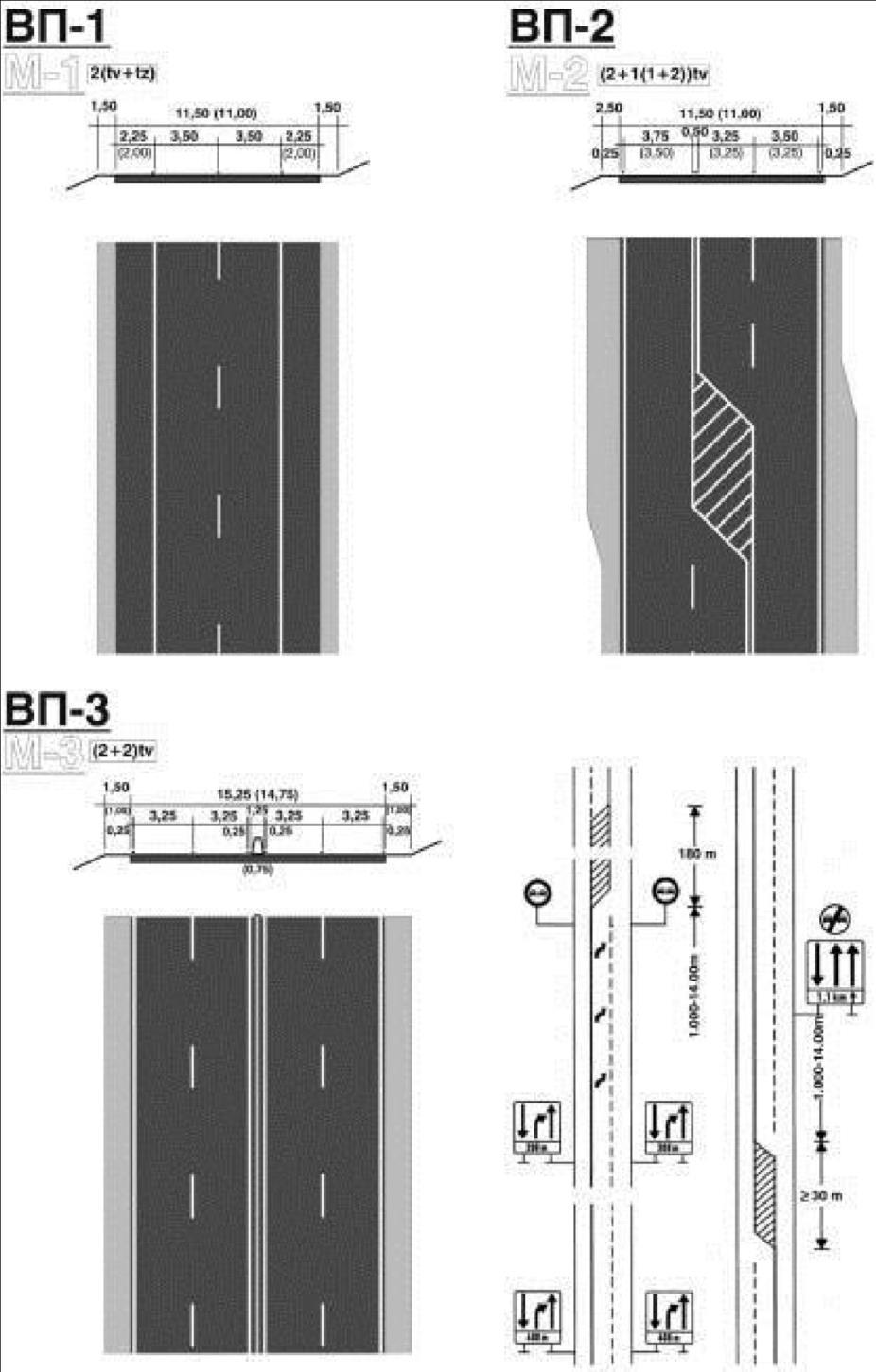 Slika 5-19: Standardni geometrijski