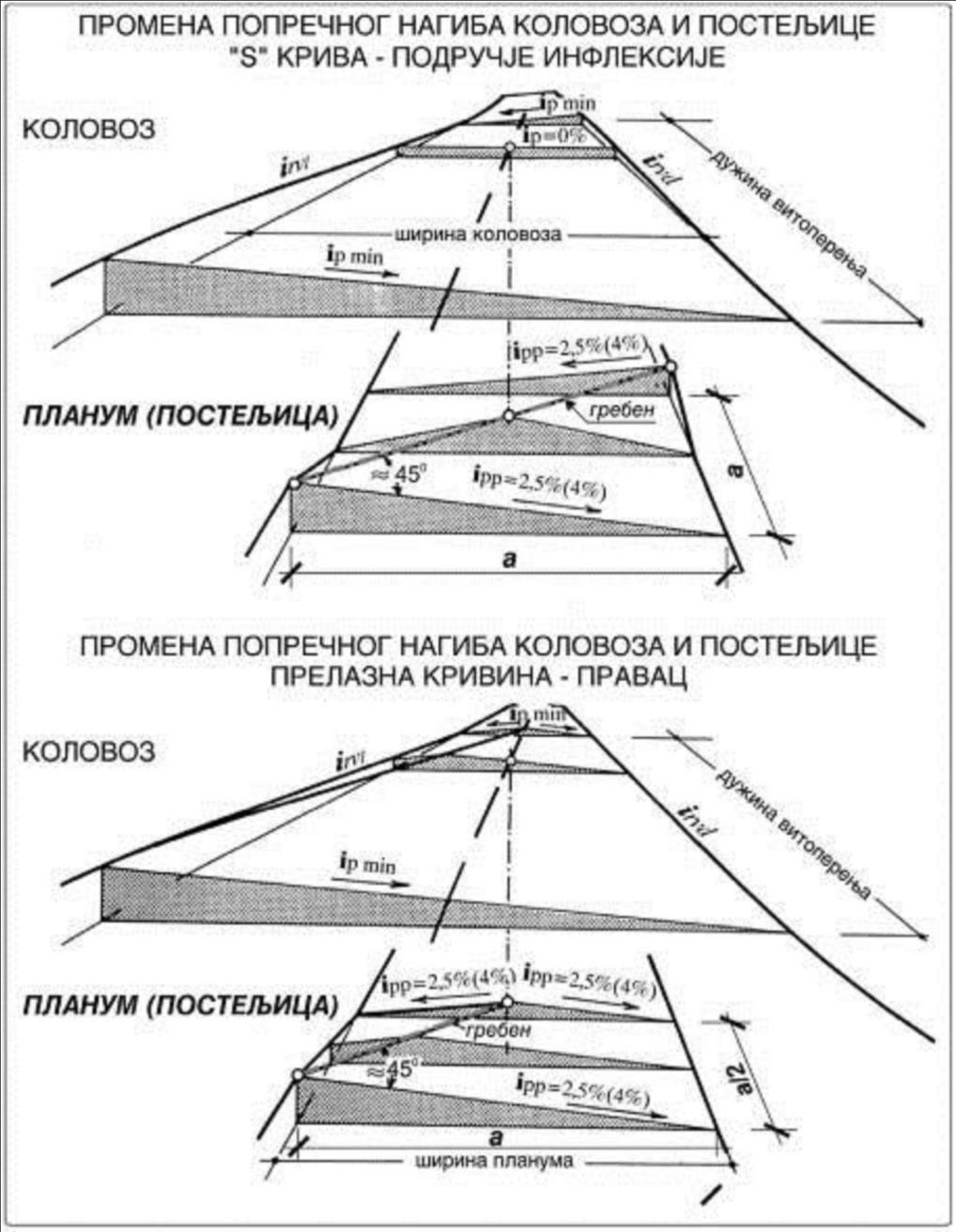 Slika 8-07: Vitoperenje