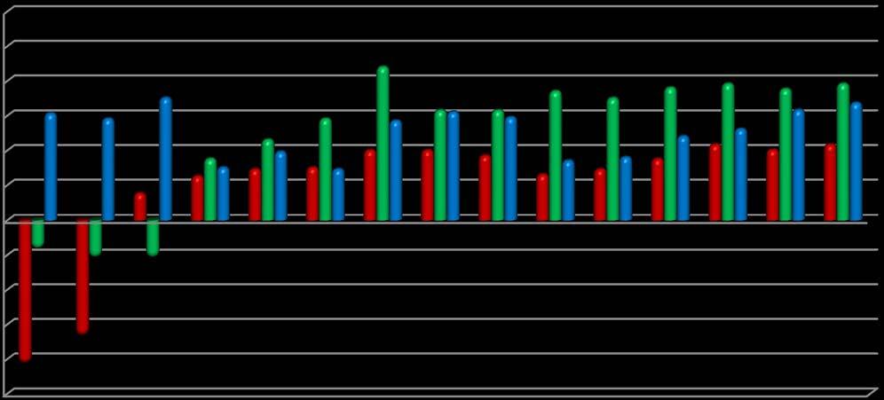 dh Leveling vs NRTK (m) 0,120 0,100 0,080 0,060 0,040 0,020 0,000-0,020 A50 A100 A200 B50 B100 B200 C50 C100 C200 D50 D100 D200 E50