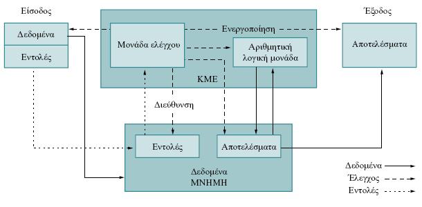 Εικόνα 2.