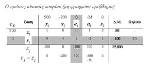 Δεύτερη επανάληψη (πρώτος δεύτερος πίνακας) Δεύτερος πίνακας simple (αδύνατο να προχωρήσει η