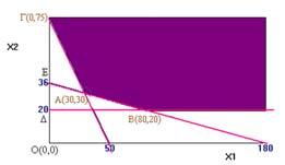 5 e e e Ma Ma Ma.. e α.5.5 e α e α 5 9 Επίλυση με τις κατάλληλες μεταβολές στα κριτήρια εισόδου και τερματισμού.