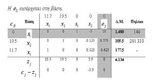 στο WinQSB () Δεύτερος πίνακας simple = τελικός πίνακας simple (κορυφή Ε).7.