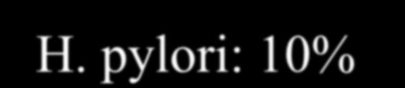 pylori παρόν σε :~ 100% ελκών 12/λου, 70-80% ελκών