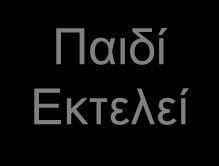 Γονέας μπορεί να (πρέπει να) περιμένει τον