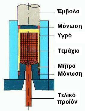 θάλαμο, στο άλλο άκρο του οποίου