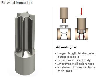 Al-Li Υλικά Κρουστική διέλαση (Impact extrusion)