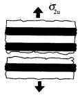 Σχηματική απεικόνιση του τρόπου αστοχίας που προκαλείται από ένα τυχαίο σενάριο φόρτισης σε ένα φύλλο lamina μετά την υπέρβαση των κρίσιμων τιμών: (α) αξονικής